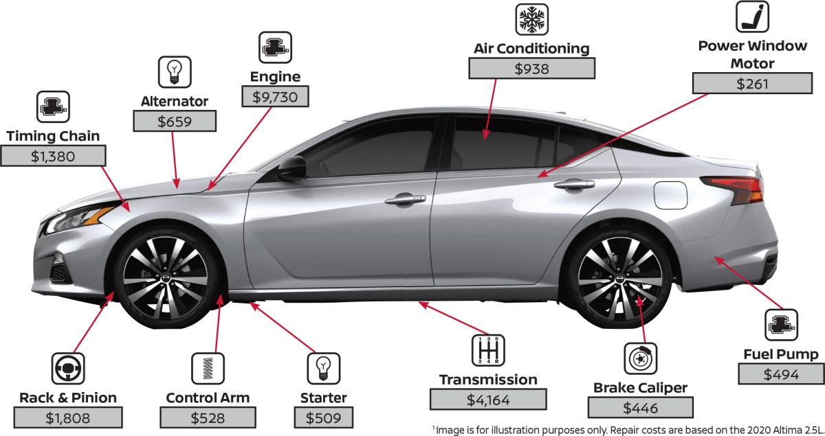 Nissan Security+Plus Extended Protection Plans