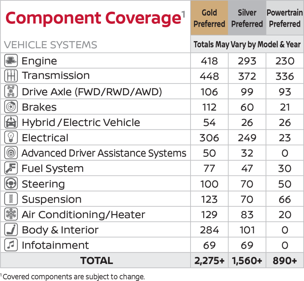 Nissan Security+Plus Extended Protection Plans