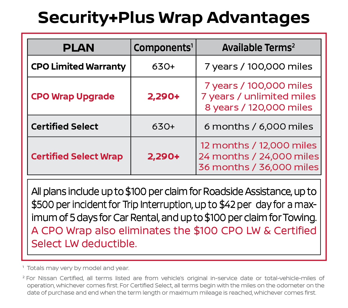 Nissan Security+Plus