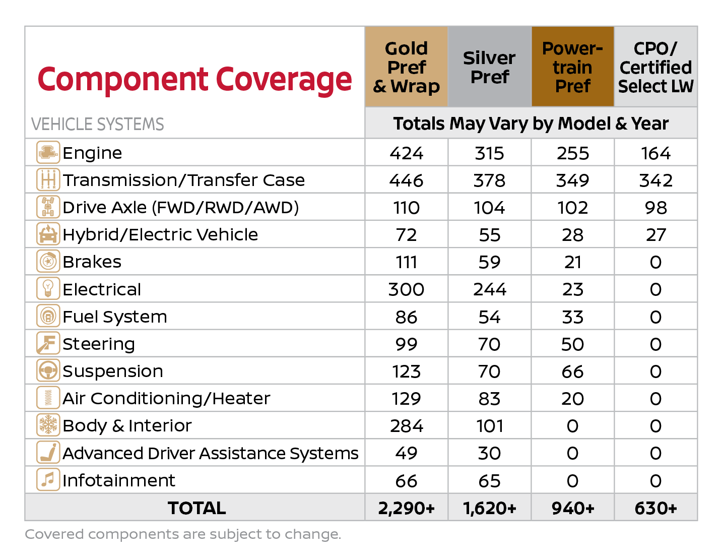 Nissan Security+Plus