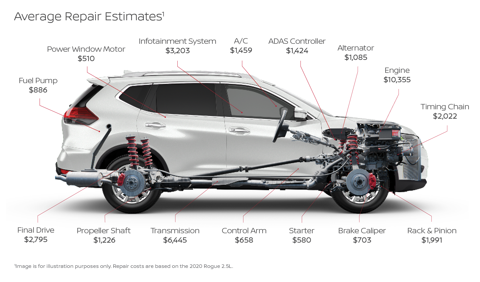 Rogue-Repair-Cost-Diagram_sm Protect Your Ride